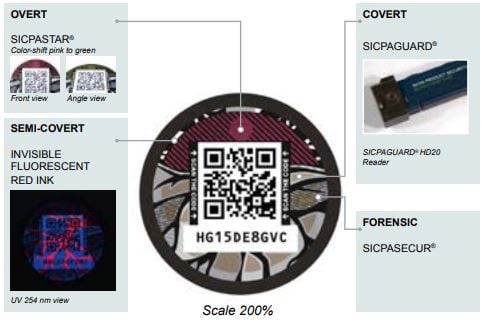 Layered security in wine closure